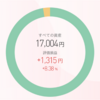 ポイント株投資について(2021年5月)