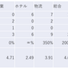 2023/2/22日大引け時点のJリート銘柄の騰落数(クイズ：騰落レシオが最低の種別は？）