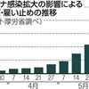 守り抜く　雇用じゃなくて　自分かよ