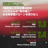 【ご案内】防衛省と日本企業4社は虐殺ドローン輸入をやめろ！署名提出アクションなど
