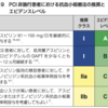 虚血性心疾患にPCI行わない患者での抗血栓薬について