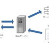 今日の学び：Webアプリケーションを構成する要素etc...