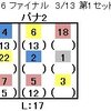 ☆3/13 2015/16 V・プレミアリーグ男子ファイナル