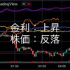 6/8の米国市場　CPI発表待ちでほぼ動きなし