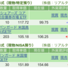 保有銘柄について(2023年4月11日)