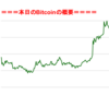 ■途中経過_2■BitCoinアービトラージ取引シュミレーション結果（2018年5月31日）