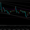 FX予想　ドル円　9/3