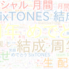 　Twitterキーワード[#SixTONES結成6周年]　05/01_01:03から60分のつぶやき雲