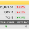 9/1（木）　次世代原発関連をチェック　三菱重工（7011）、日揮（1963）他