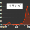 新型コロナ変異種の拡散