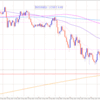 20220511 欧州時間 GBPAUD （1322）