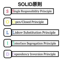 SOLID原則を理解し、JavaScriptで実践するためのガイド