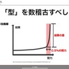 失敗・後悔の数が少なくなることを上達、と呼ぶ（人を支える、リードする、率いる人の心得）