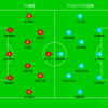 DAZN観戦　2025年J3リーグ第35節　FC琉球vsアスルクラロ沼津