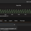 MuninデータのダッシュボードとしてGraphite＋Grafanaを利用してみた