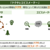 魂を３分割するとなんと 哲学図解 魂の三分説 図解で読み解く方程式