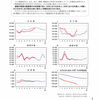 日本の人口がコロナワクチン接種開始後に急激に減って来ている