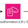 カスタマイズで広がるAWS Copilotの実践力