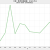 2018/9　中国・株式時価総額　対GDP比　54.0%　△