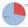 運用記録（2016年5月末）