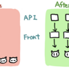 APIとフロントのテスト環境を気軽に作れるようにして、動作検証の渋滞を解消したはなし