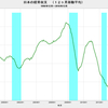 2016/12　日本の経常収支　+1兆1122億円　▼