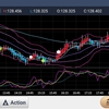230120 ドル円状況判断