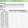 番外編：IPAT馬券道場続きと１月の反省