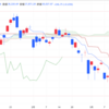 2025年3/26㈬日経平均株価38027.29+246.75(+0.7%) 夜間取引360円安3万7440円で終了 NY引後 米政権自動車に25%関税 日本も対象に4月3日発動