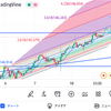 10/11　ドル円考察