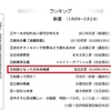 日経読書欄のランキングに『伝説となった日本兵捕虜 ソ連四大劇場を建てた男たち』が入りました