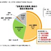 自転車事故について思うこと(ドライバーの視点)