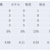 2023/10/4大引け時点のJリート銘柄の騰落数