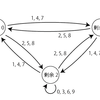 OpenTypeフォントでFizzBuzz