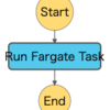 Step Functions から Fargate タスクを実行する