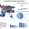 共同ホワイトボード ソフトウェア市場規模、シェア、成長、2030 年までの予測