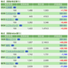 保有銘柄について(2021年8月5日)