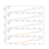 Python: 時系列データの交差検証と TimeSeriesSplit の改良について