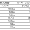 世界の潜水艦発射用長魚雷