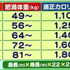 体重を１kg減らすには