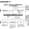 経産省がDXの加速に向けて２つの委員会設置　DX人材とIT産業の構造改革