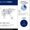 PCBコネクタ市場調査: アジア太平洋地域の産業分析、規模、シェア、成長、傾向、予測レポート2024-2036
