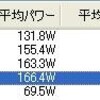 日曜日　雨