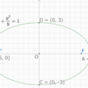 楕円の焦点を求める公式の思い出し方