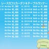 メニューにテーブルランナーを追加しました。