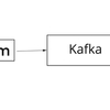 DebeziumとChange Data Captureについて