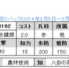 ひな祭りパック　No.4162, 4164　UR水鏡娘　R祝融