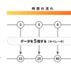 RxJava - オペレータについて