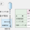 生理食塩水大量輸液がしにくい理由