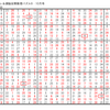 学研パズル　超難問ナンプレ＆頭脳全開数理パズル9.10月号　Ｑ65の解答